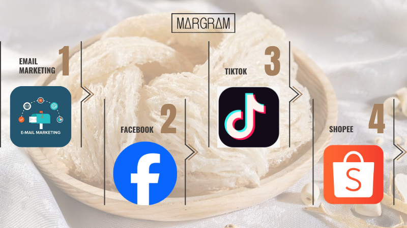 Các kênh khai thác tệp khách hàng sẵn có để marketing yến sào