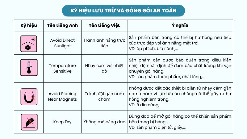 Ký hiệu lưu trữ và đóng gói an toàn