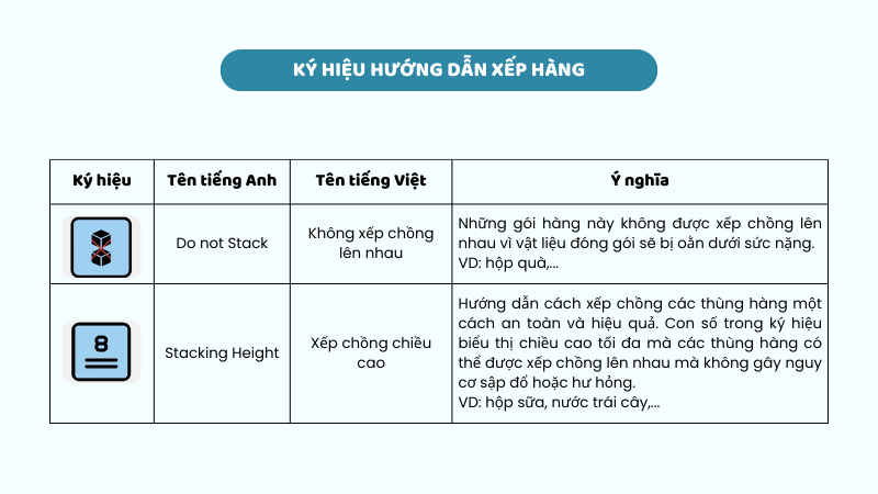 Ký hiệu dướng dẫn xếp hàng