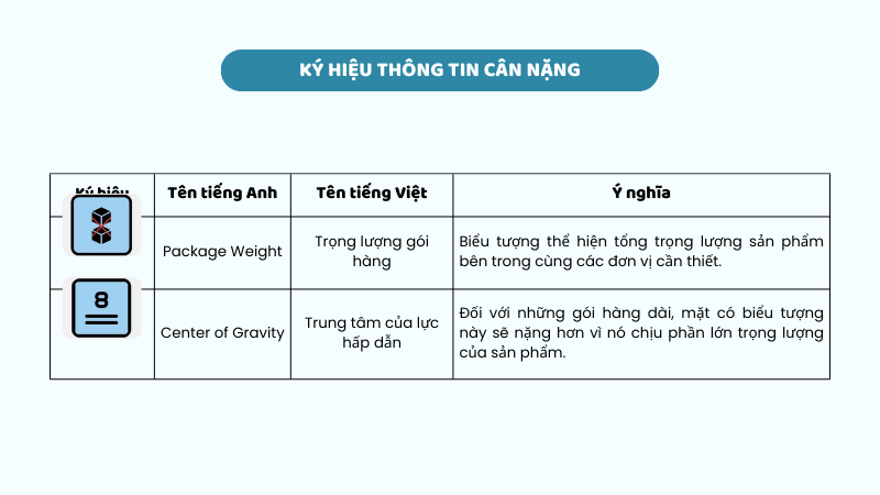 Ký hiệu thông tin cân nặng