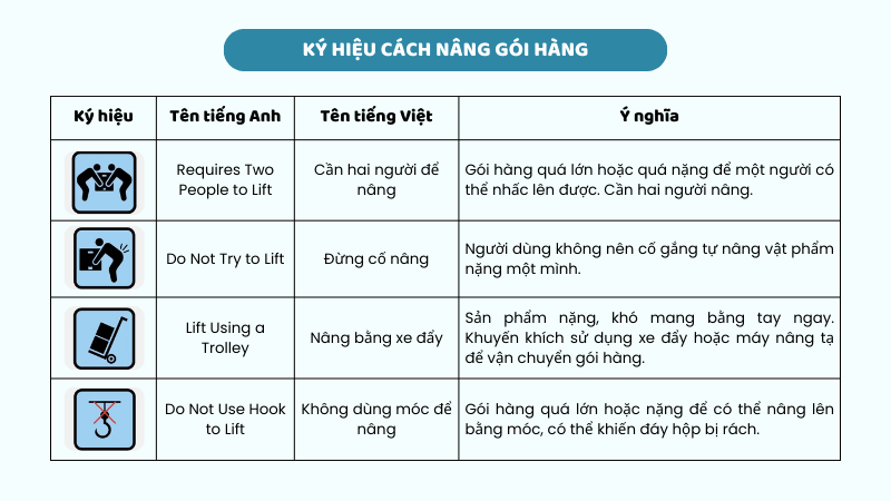 Ký hiệu cách nâng hàng hóa