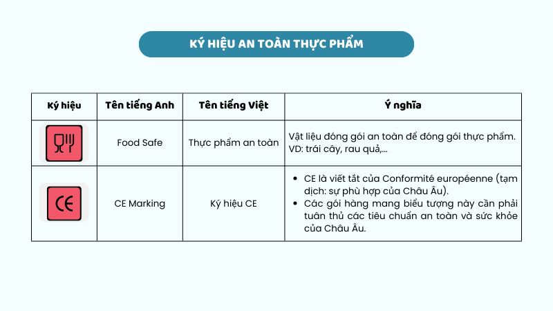 Ký hiệu trên bao bì về an toàn thực phẩm