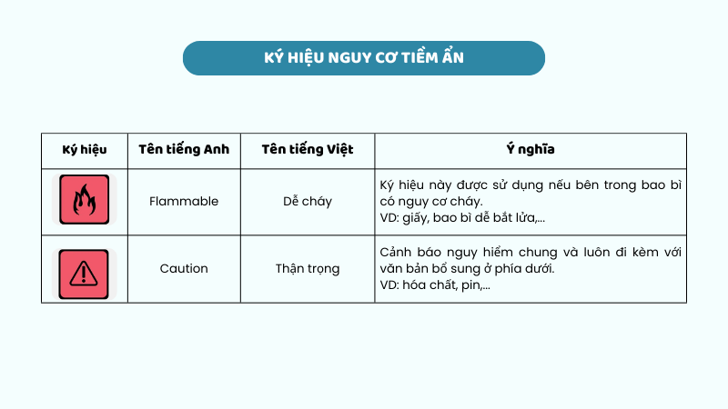 Ký hiệu cảnh báo các nguy cơ tiềm ẩn