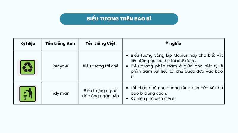 Các biểu tượng ký hiệu trên bao bì