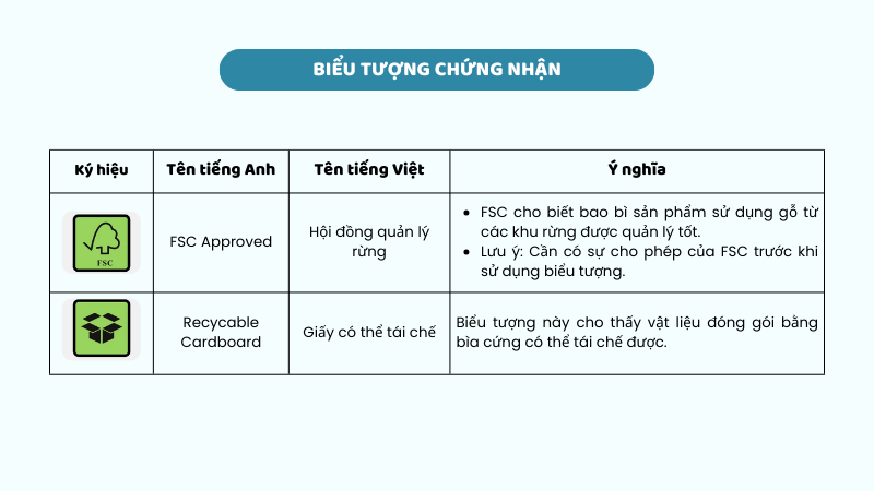 Biểu tượng ký hiệu chứng nhận