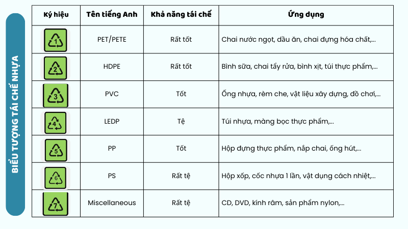 Biểu tượng liên quan đến tái chế nhựa