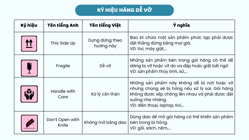 Ký hiệu trên hàng dễ vỡ